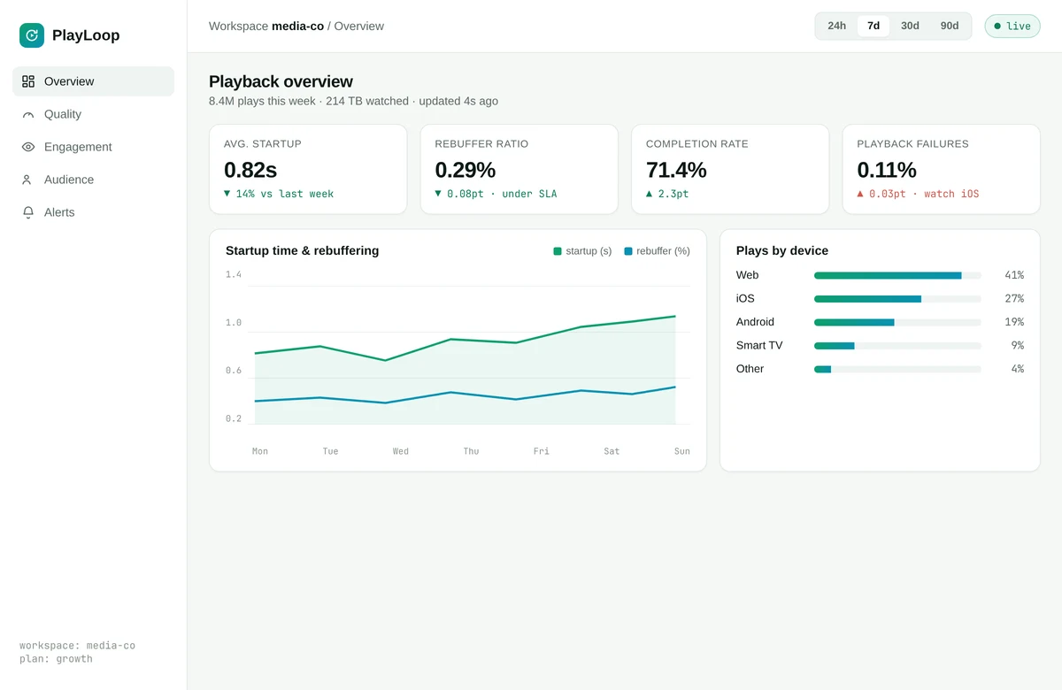 PlayLoop — playback dashboard